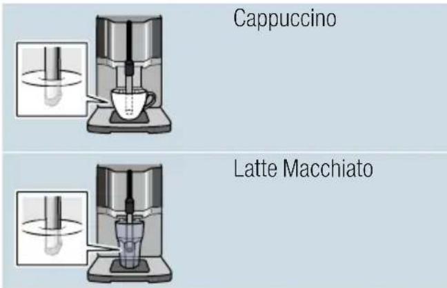 SIEMENS EQ.3 s100 TI301209RW - Kaffegetränke mit Milch - 1