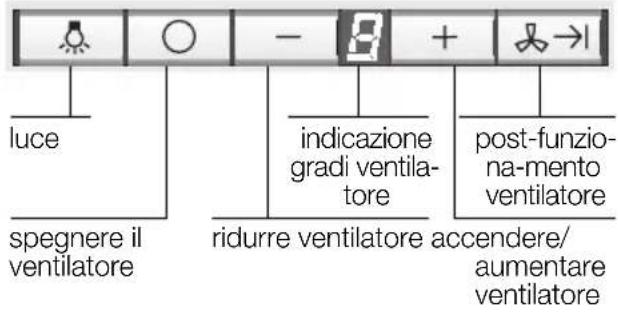 NEFF D9950N0 - Uso della cappa aspirante - 1
