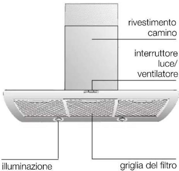 NEFF D9950N0 - Descrizione dell'apparecchio - 1