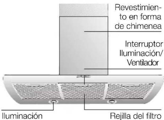 NEFF D9950N0 - Descripción del aparato - 1