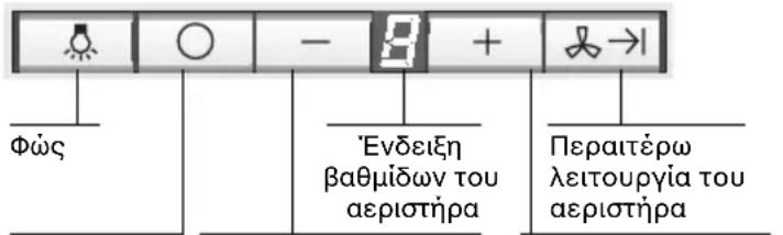 NEFF D9950N0 - ΣkaΦoεiδεiç βαεiç εσTiwν aεpiou / Kouζivεc aεpiou - 1