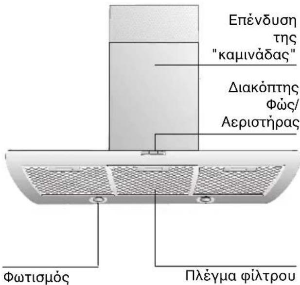 NEFF D9950N0 - περιγραφή της συσκεύης - 1