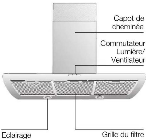 NEFF D9950N0 - Description de l'ordinateil - 1