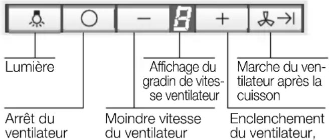 NEFF D9950N0 - Utilisation de la hotte aspirante - 1