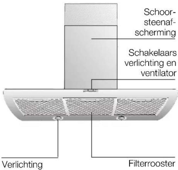 NEFF D9950N0 - Beschrijving van het apparatus - 1