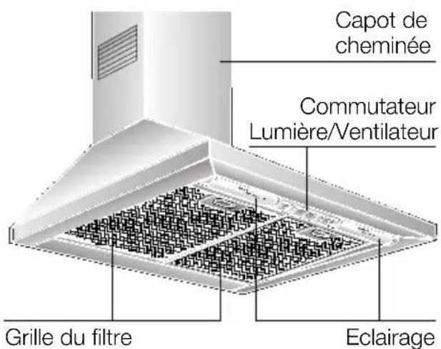 NEFF D8902W0 - Description de l'ordinateil - 1
