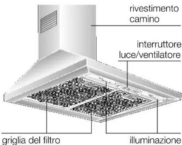 NEFF D8902W0 - Descrizione dell'apparecchio - 1
