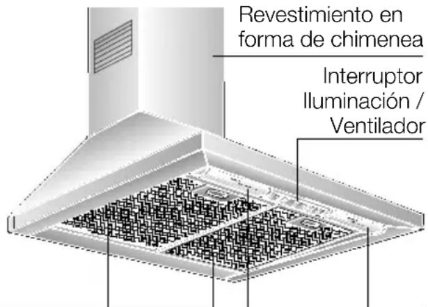 NEFF D8902W0 - Descripción del aparato - 1