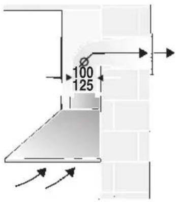 NEFF D8902W0 - Additional information concerning gas cookers: - 1