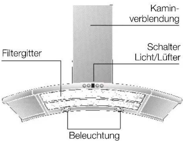 NEFF D79M5N0 - Gerätebeschreibung Betriebsarten - 1