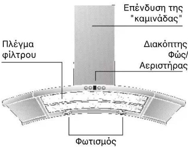 NEFF D79M5N0 - Περιγραφή της συσκευής - 1