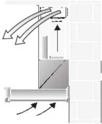 NEFF D79M5N0 - Circulating-air mode - 1