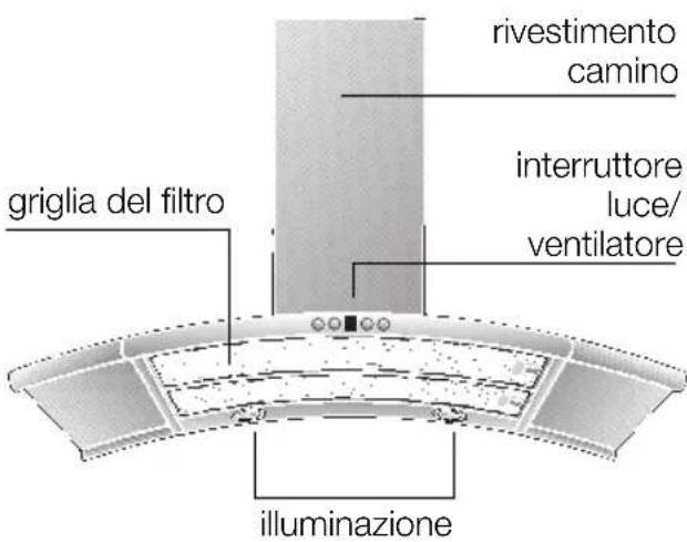 NEFF D79M5N0 - Descrizione dell'apparecchio - 1