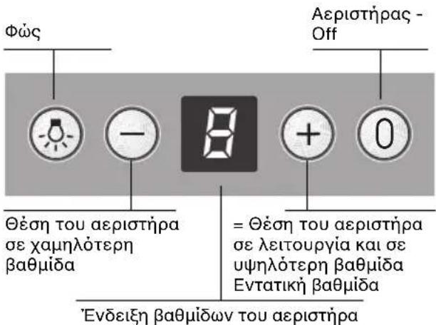 NEFF D79M5N0 - Χειρισμός του απορροφητήρα κουζίνας - 1
