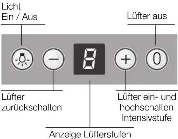 NEFF D79M5N0 - Bedienen der Dunstabzugshaube - 1