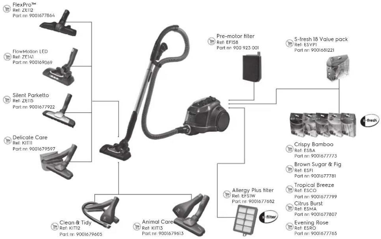 ELECTROLUX Pure C9 - CONSUMABLES & ACCESSORIES - 2