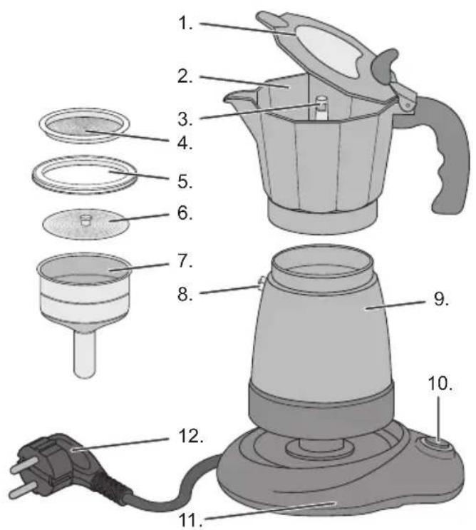BESTRON AES500RE - CE-CONFORMITEITSVERKLARING - 2