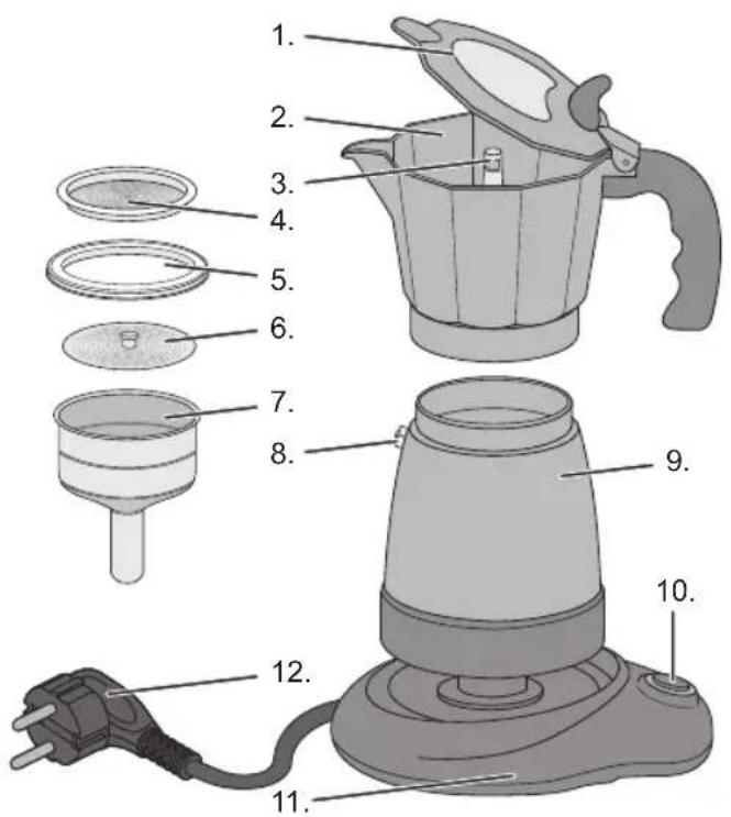 BESTRON AES500RE - CE-KONFORMITÄTSERKLÄRUNG - 2