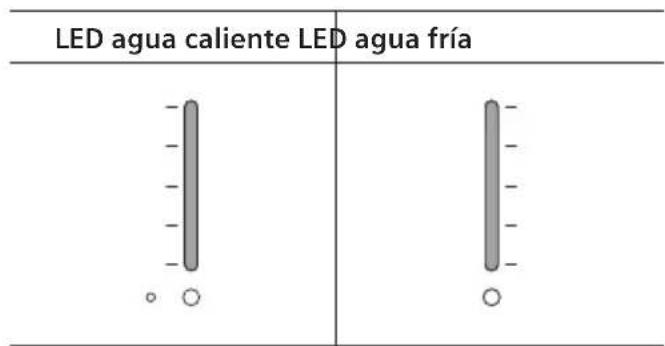LED agua caliente LED agua fría