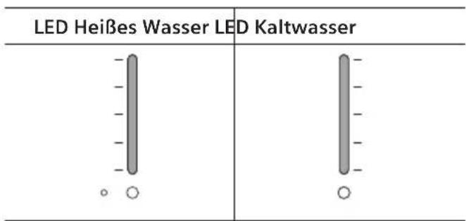 SIEMENS pureFlow DW03500 - Filter aktivieren - 1