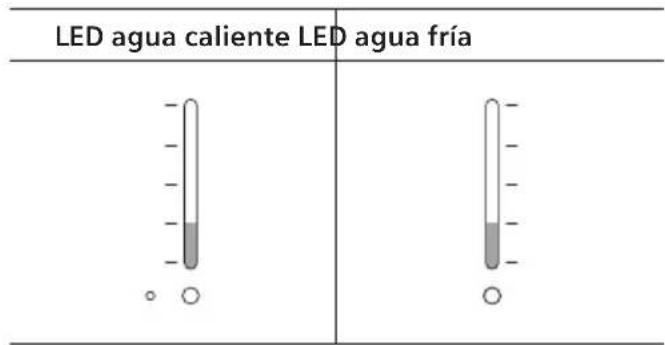 LED agua caliente LED agua fría