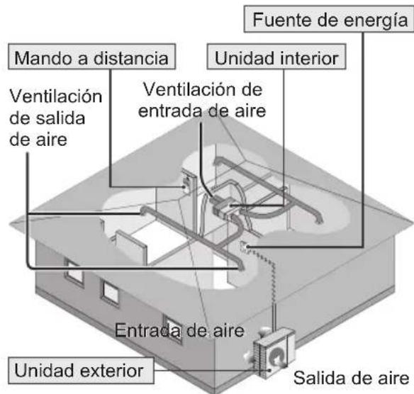 PANASONIC CSZ60UD3EAW - PRECAUCIÓN - 6