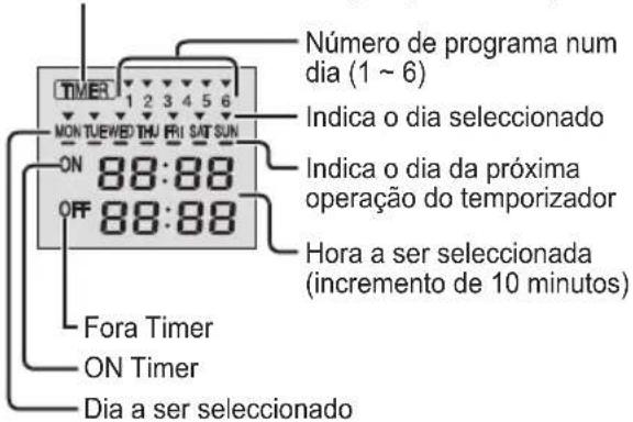 PANASONIC CSZ60UD3EAW - Ajuste de timer semanal - 2