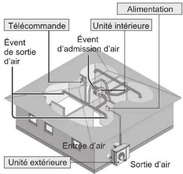 PANASONIC CSZ60UD3EAW - Consignes de sécurité - 1