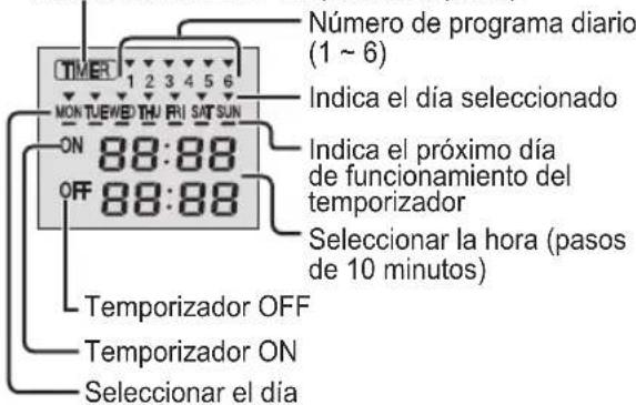 PANASONIC CSZ60UD3EAW - Ajustes del temporizador semanal - 2