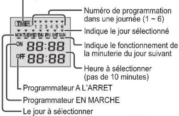PANASONIC CSZ60UD3EAW - Réglage de la minuterie hebdomadaire - 2