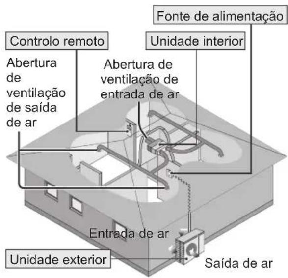 PANASONIC CSZ60UD3EAW - Precauções de segurança - 1