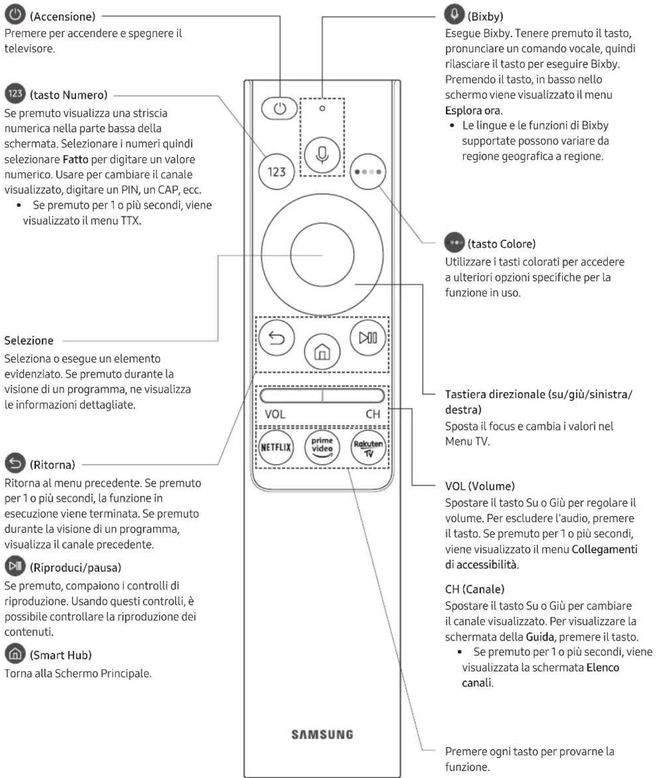 SAMSUNG UE43RU7449UXZG - Conoscere i tasti del Samsung Smart Remote. - 1