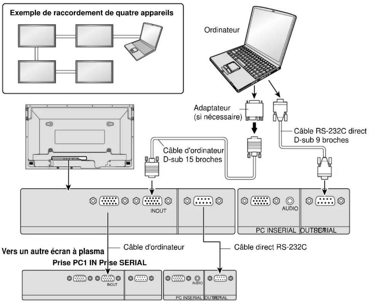 PANASONIC Viera TY37TM5G - Raccordements - 1