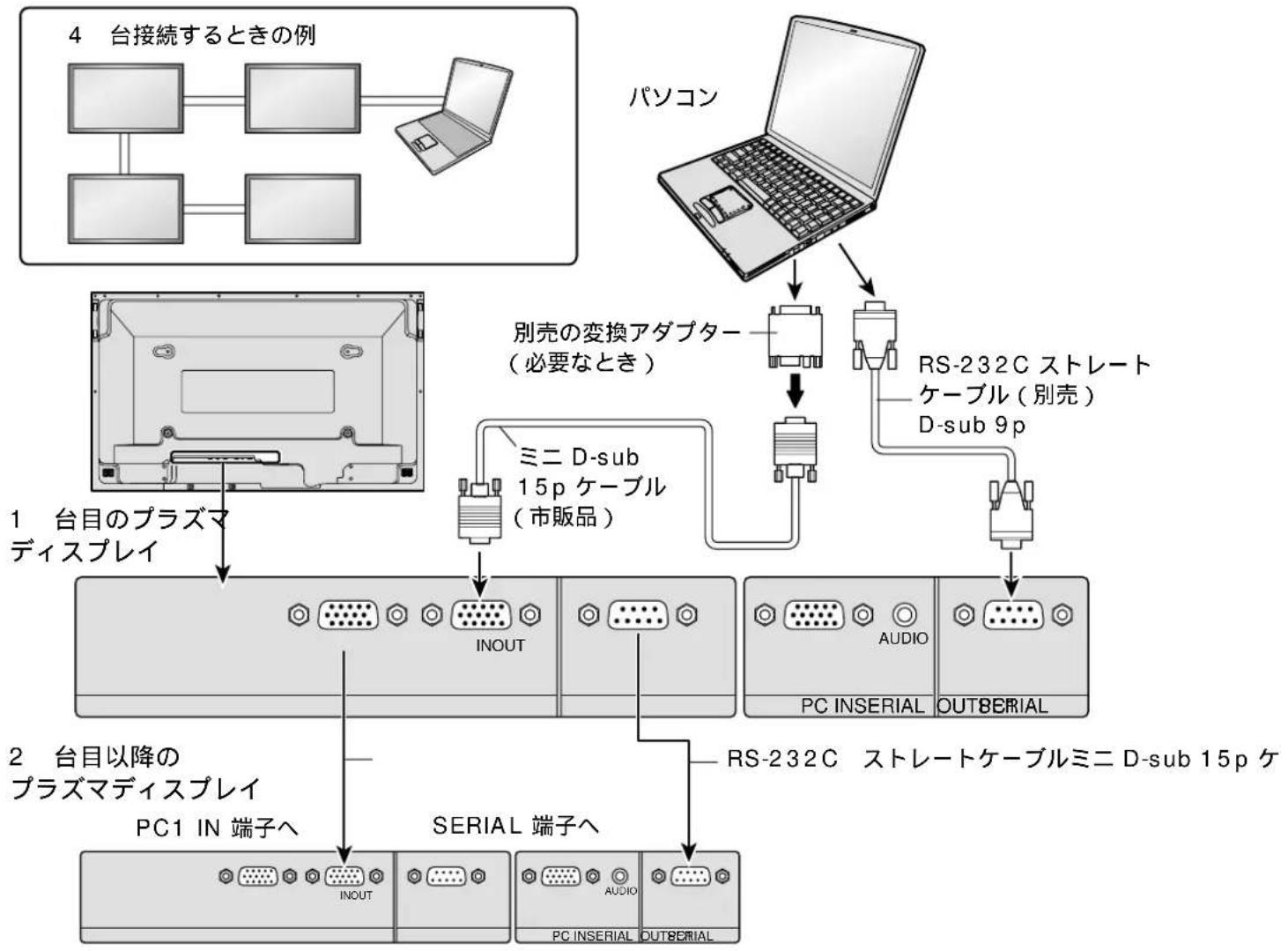 PANASONIC Viera TY37TM5G - 接統 - 1