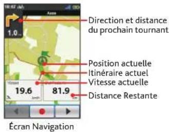 MIO Cyclo 215HC - Visualiser les écrans du Tab. de bord - 4