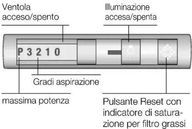 NEFF D4972X0GB - Uso della cappa aspirante - 2
