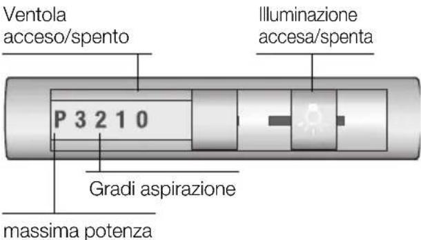 NEFF D4672X0GB - Uso della cappa aspirante - 1