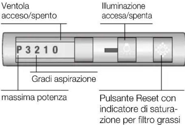 NEFF D4672X0GB - Uso della cappa aspirante - 2