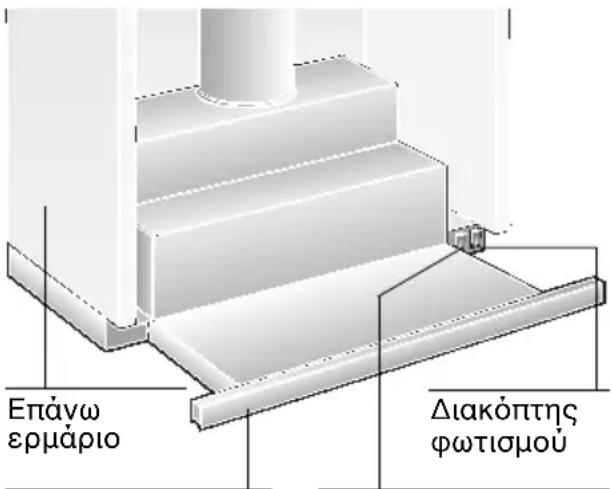 NEFF D4618X0GB - Περιγραφή της συσκευής - 1