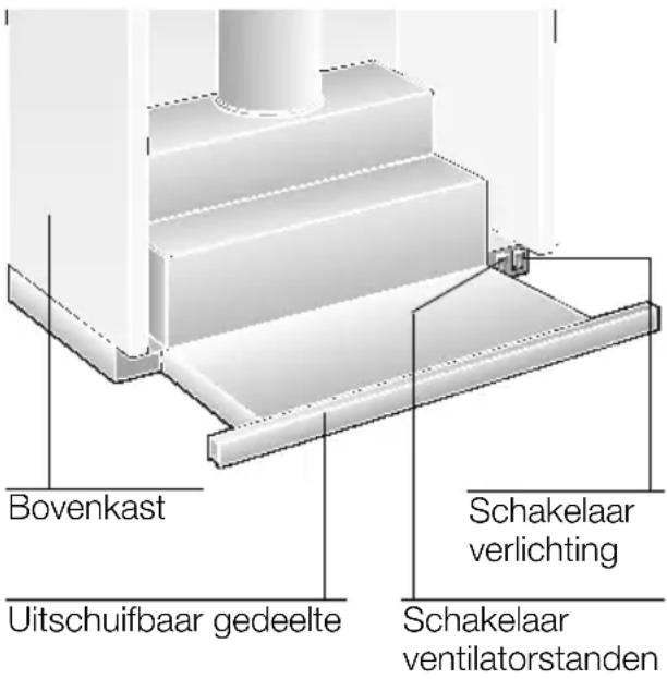 NEFF D4618X0GB - Beschrijving van het apparaat - 1
