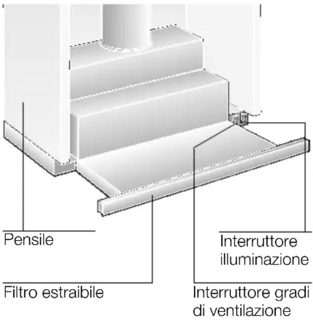 NEFF D4618X0GB - Descrizione dell'apparecchio - 1