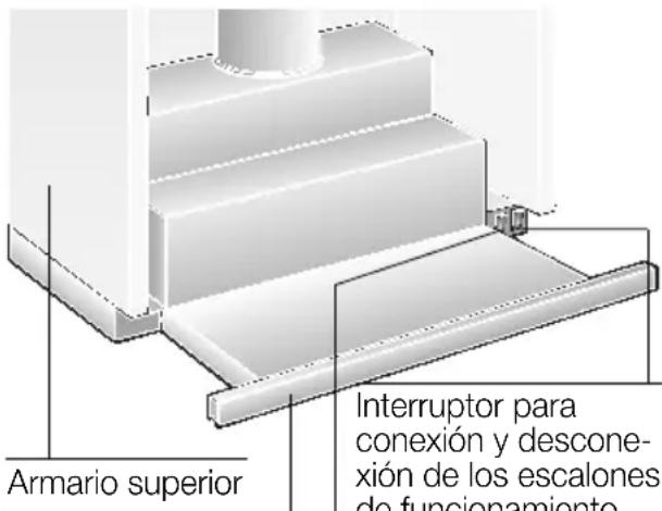 NEFF D4618X0GB - Descripción del aparato - 1