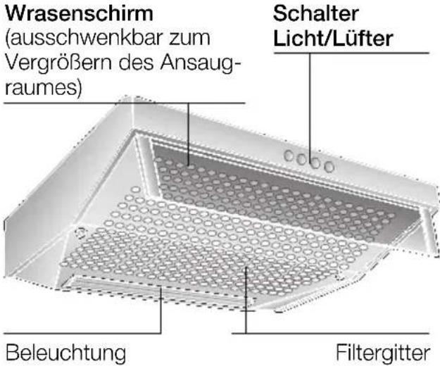 SIEMENS LU11152 - Gerätebeschreibung Betriebsarten - 1