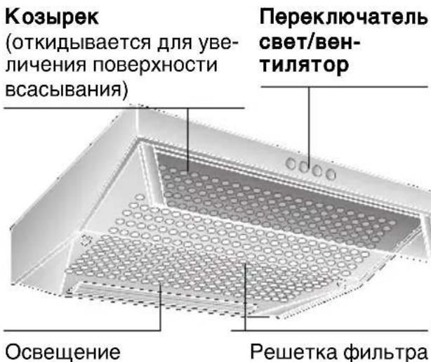 SIEMENS LU23122EU - Oncanhe np6opa Pepd BbOdom B 3KcPnyatauHO - 1