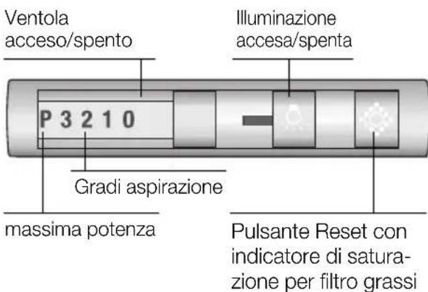 SIEMENS LI46931GB - Uso della cappa aspirante - 2