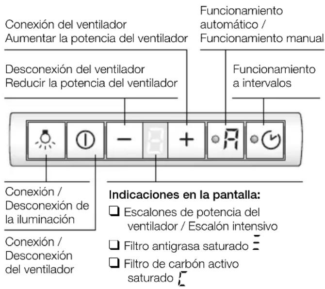 SIEMENS LI49632GB - Aparatos sin funciona automático: Aparatos con funciona automático: (sensor ultrasonico) - 2