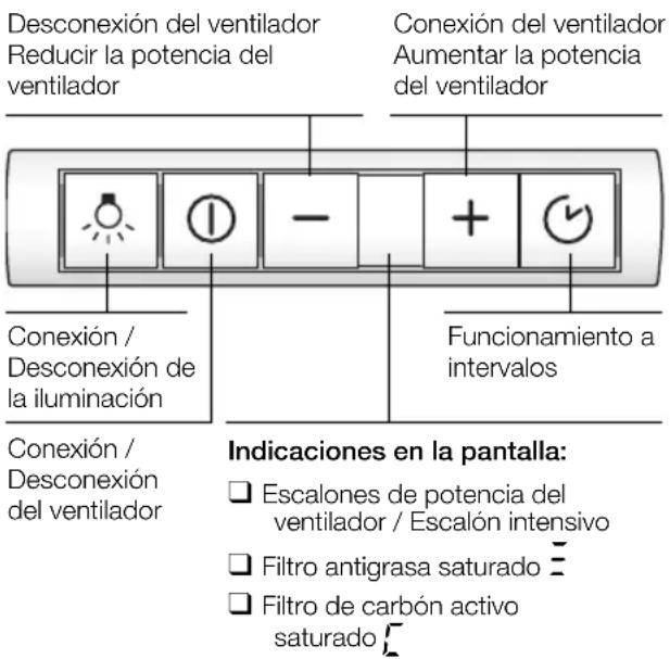SIEMENS LI49632GB - Aparatos sin funciona automático: Aparatos con funciona automático: (sensor ultrasonico) - 1