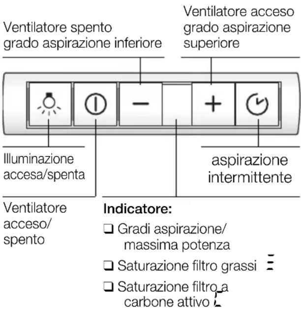 SIEMENS LI49632GB - Apparecchienza funzionamento automatico: - 1