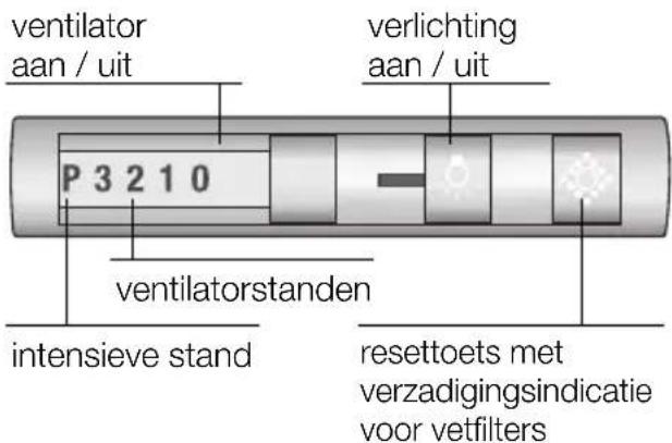 SIEMENS LI44631 - Bedieren van de wasemafzuigkap - 2