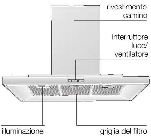 SIEMENS LC959TA60 - Descrizione dell'apparecchio - 1